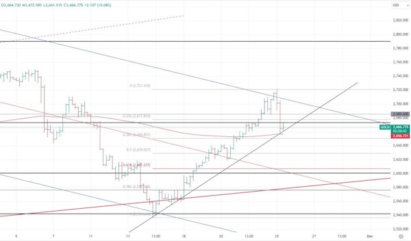 Brent вновь может попытаться вернуться к $73 за баррель